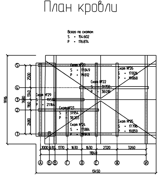 Проект № Д - 68, 3D-модель